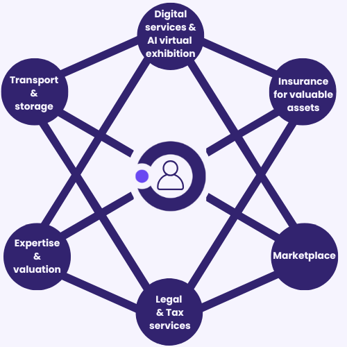 All our services are build around you