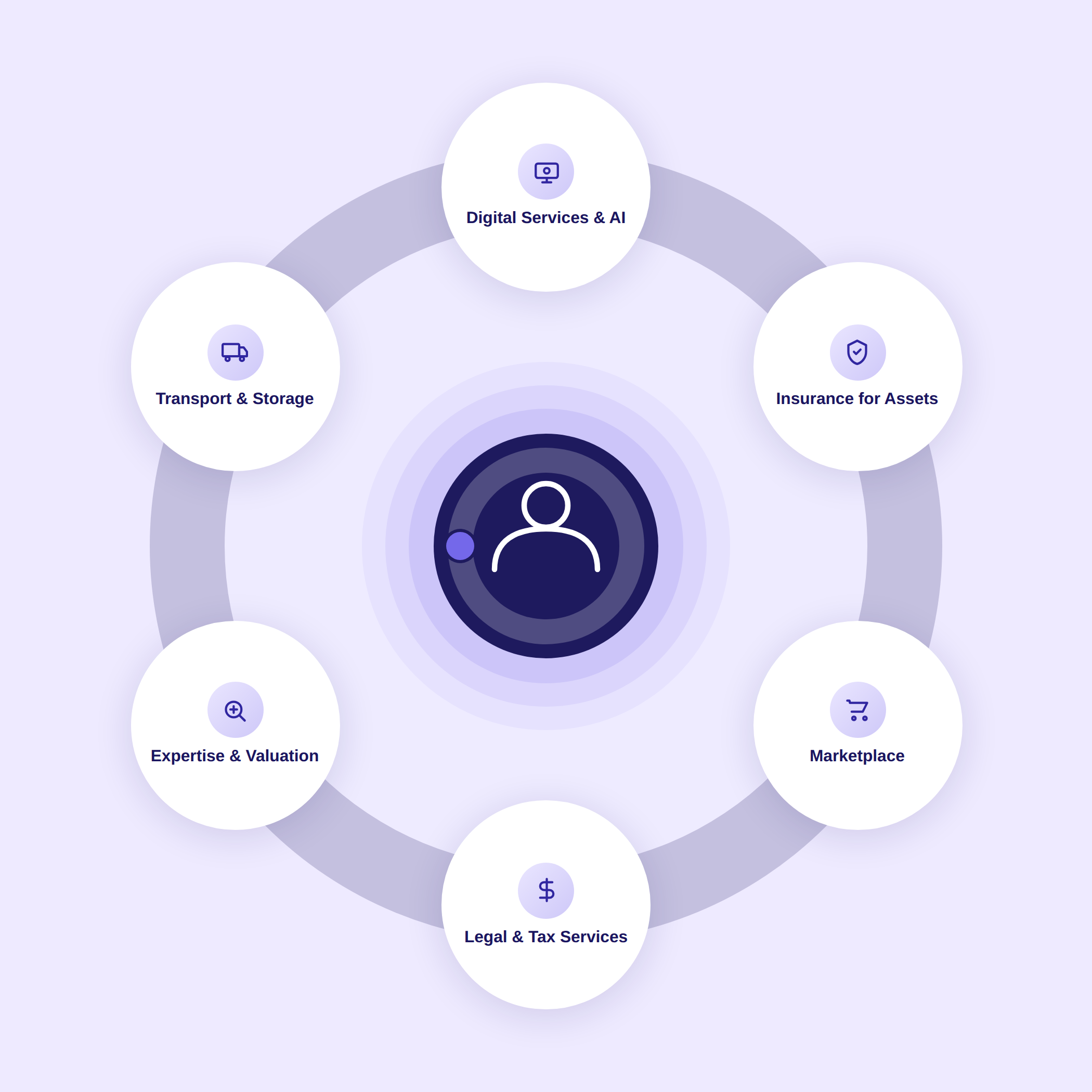 All our services are build around you